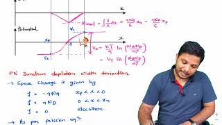 PN Junction Depletion width derivation [upl. by Ylrae]