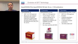 Understanding T Cell Responses in Tuberculosis—Latest research on QuantiFERONTB Gold Plus [upl. by Larochelle]