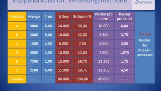 Kuppelkalkulation Verteilung [upl. by Heymann221]