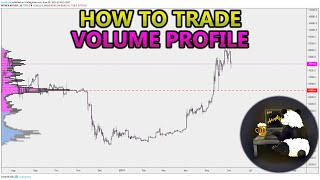 How to Trade Volume Profile VPVR VWAP  and VPSR Analysis Stocks Crypto Forex [upl. by Yanrahs227]