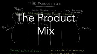 The Product Mix [upl. by Jacquette722]