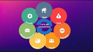 The Marketing Mix explained  Marketing Theories [upl. by Etyak]