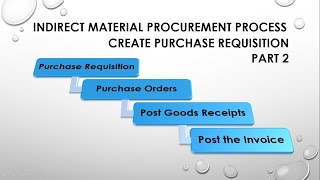 Indirect Material Procurement Cycle in SAPMM SAP S4 Hana  Create Purchase Requisition Part 2 [upl. by Delp185]