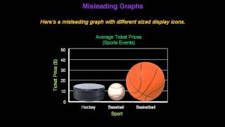 Identifying Misleading Graphs  Konst Math [upl. by Ahseit]