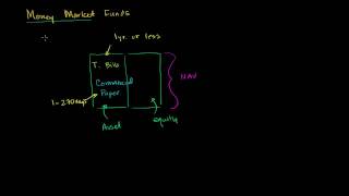 Money Market Funds [upl. by Rexferd]