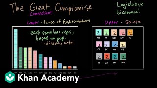 The Constitutional Convention  Period 3 17541800  AP US History  Khan Academy [upl. by Yemorej854]