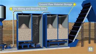 How Cement is made Dry process [upl. by Nahtannoj]