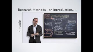 Research Methods  Introduction [upl. by Ainevuol]