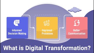 Digital Transformation Explained [upl. by Devonna]