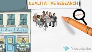 Qualitative amp Quantitative Research  An Introduction [upl. by Charbonneau]