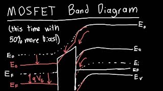 MOSFET Band Diagram Under Applied Bias [upl. by Jablon]