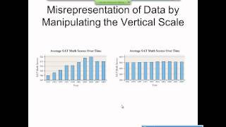 Elementary Statistics Graphical Misrepresentations of Data [upl. by Bocock483]