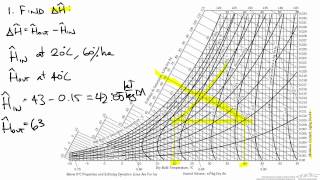 Humidity Chart Example [upl. by Haronid]