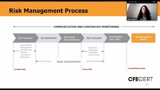 Enterprise Risk Management  ERM [upl. by Wolpert]