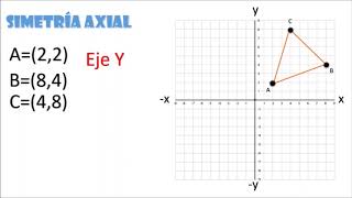 Aprendoenlinea Aprendoencasa Estudiaenlinea Transformaciones isométricas [upl. by Oech683]