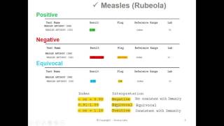 MMR Titer Test Results Overview [upl. by Aiclef]