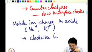 MOS Parameter Extraction from CV Characteristics [upl. by Suiratnauq]