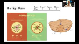 L06 Introduction to Nuclear and Particle Physics Particles [upl. by Anaujat]