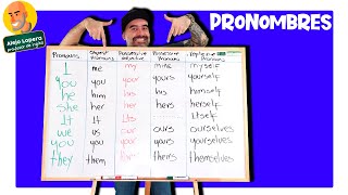 Todos los PRONOMBRES en INGLÉS explicados fácilmente [upl. by Filiano414]