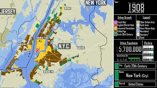 The Growth of New York City Every Year [upl. by Annaeel447]