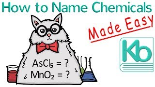 How to Name Chemicals Made Easy [upl. by Trebor163]